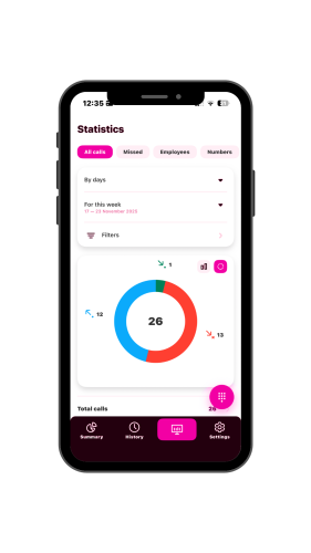 WeCall mobile app showing call statistics